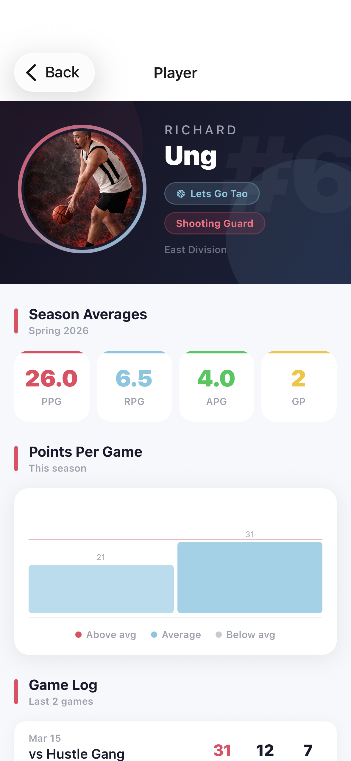Player Profile